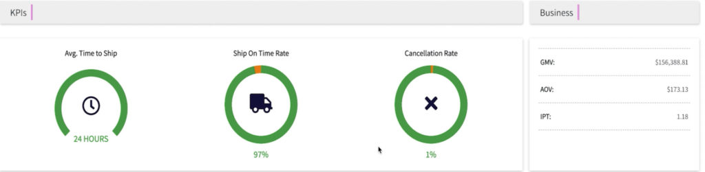 New Feature: Cymbio’s Seller Insights