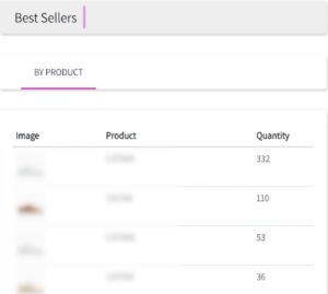 New Feature: Cymbio’s Seller Insights