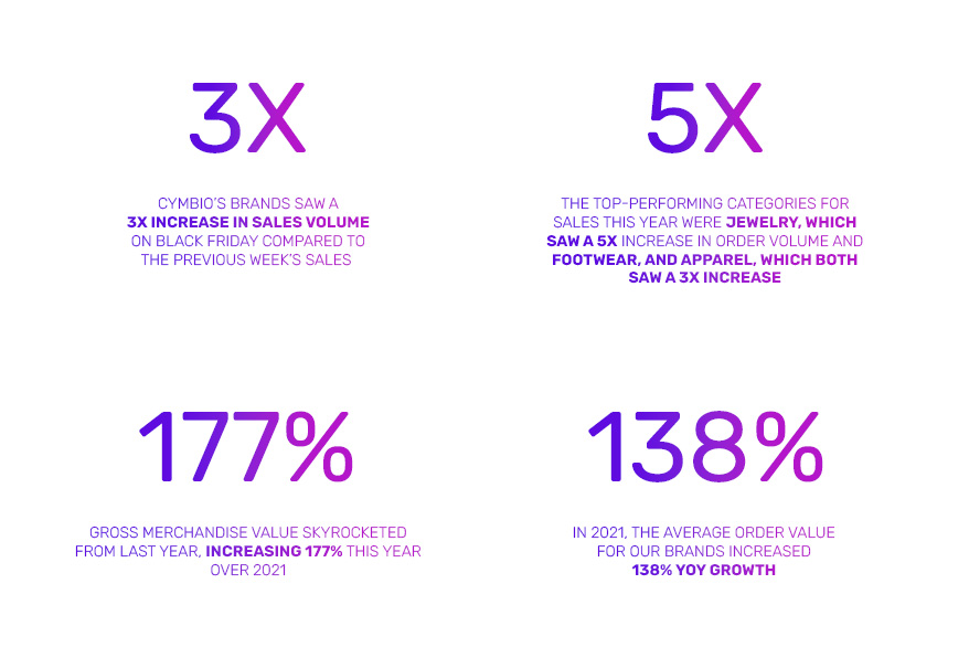 BFCM Insights 